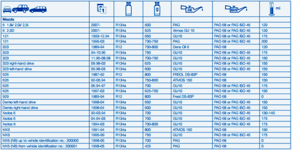 Ремонт, чистка и заправка кондиционеров автомобиля своими руками: нормы и объемы, как заправить Ремонт, чистка и заправка кондиционеров автомобиля своими руками: нормы и объемы, как заправить