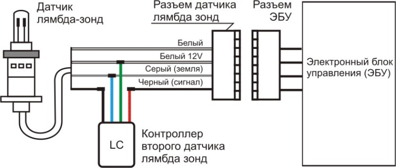 Что такое лямбда зонд, для чего нужен и где находится, как отключить и почистить кислородный датчик? Что такое лямбда зонд, для чего нужен и где находится, как отключить и почистить кислородный датчик?