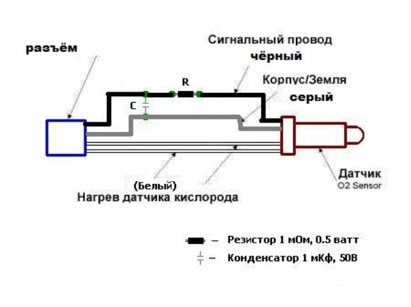 Что такое лямбда зонд, для чего нужен и где находится, как отключить и почистить кислородный датчик? Что такое лямбда зонд, для чего нужен и где находится, как отключить и почистить кислородный датчик?