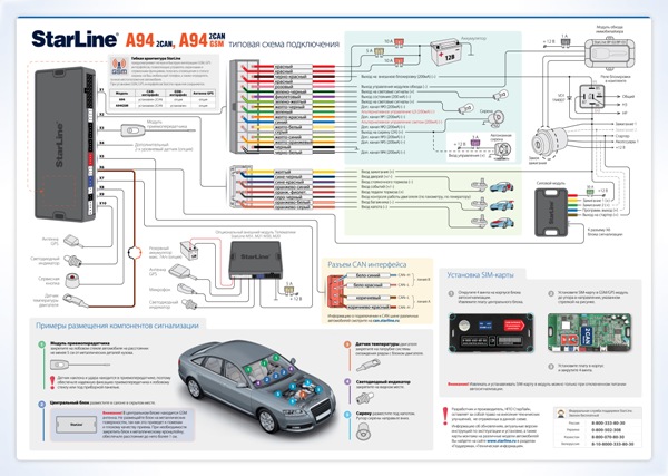 Сигнализация Starline (Старлайн) с автозапуском: инструкция по установке и эксплуатации Сигнализация Starline (Старлайн) с автозапуском: инструкция по установке и эксплуатации