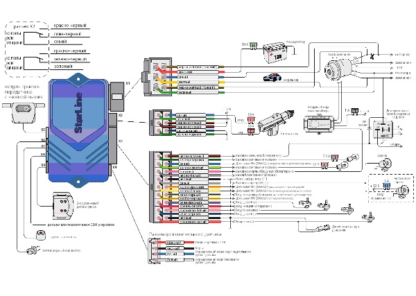 Сигнализация Starline (Старлайн) с автозапуском: инструкция по установке и эксплуатации Сигнализация Starline (Старлайн) с автозапуском: инструкция по установке и эксплуатации