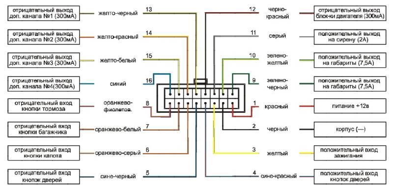 Автосигнализация STARLINE B9: инструкция по установке и эксплуатации (скачать в формате PDF), схема подключения и программирование брелка