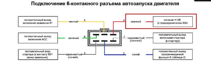 Автосигнализация STARLINE B9: инструкция по установке и эксплуатации (скачать в формате PDF), схема подключения и программирование брелка