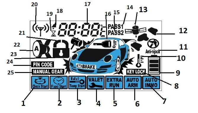Автосигнализация STARLINE B9: инструкция по установке и эксплуатации (скачать в формате PDF), схема подключения и программирование брелка