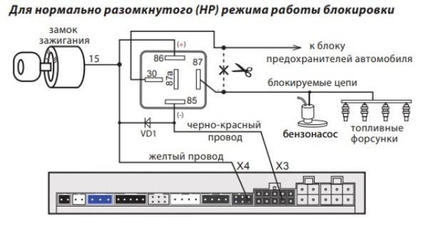 Сигнализация STARLINE А93: инструкция по эксплуатации и установке (скачать и читать в формате PDF), как подключить, как настроить брелок и основные функции Сигнализация STARLINE А93: инструкция по эксплуатации и установке (скачать и читать в формате PDF), как подключить, как настроить брелок и основные функции
