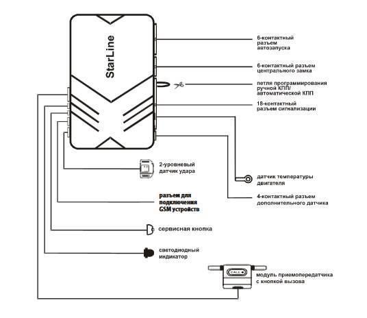 Автосигнализация STARLINE А91: инструкция по эксплуатации и установке (скачать и читать в формате PDF), как установить автозапуск и типовая схема подключения