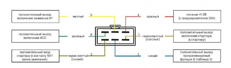 Автосигнализация STARLINE А91: инструкция по эксплуатации и установке (скачать и читать в формате PDF), как установить автозапуск и типовая схема подключения