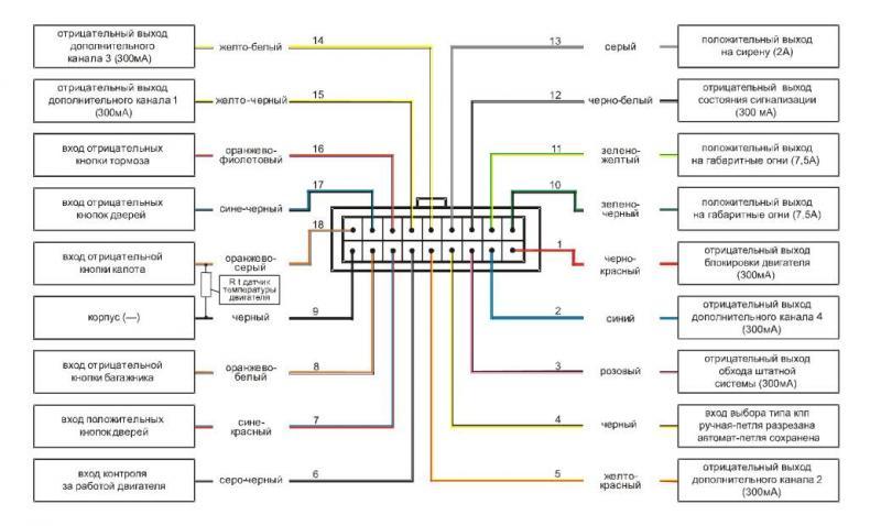 Автосигнализация STARLINE А91: инструкция по эксплуатации и установке (скачать и читать в формате PDF), как установить автозапуск и типовая схема подключения
