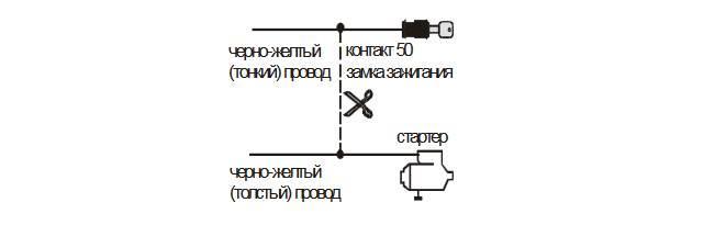 Автосигнализация STARLINE А91: инструкция по эксплуатации и установке (скачать и читать в формате PDF), как установить автозапуск и типовая схема подключения