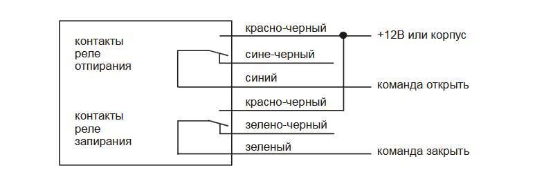 Автосигнализация STARLINE А91: инструкция по эксплуатации и установке (скачать и читать в формате PDF), как установить автозапуск и типовая схема подключения
