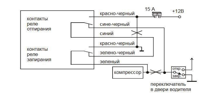 Автосигнализация STARLINE А91: инструкция по эксплуатации и установке (скачать и читать в формате PDF), как установить автозапуск и типовая схема подключения