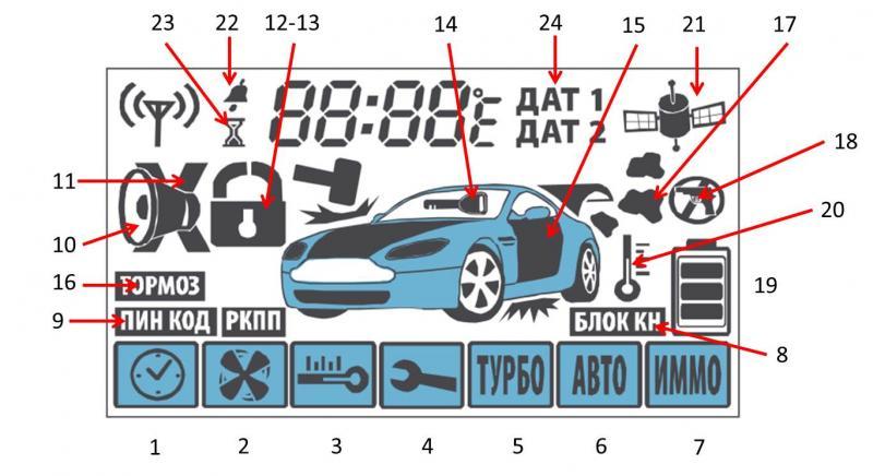 Автосигнализация STARLINE А91: инструкция по эксплуатации и установке (скачать и читать в формате PDF), как установить автозапуск и типовая схема подключения