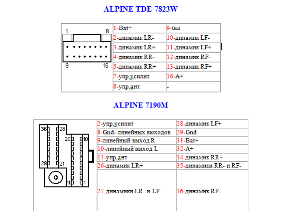 Описание магнитолы Алпайн (Alpine): модели автомагнитолы, как подключить колонки в машину? Описание магнитолы Алпайн (Alpine): модели автомагнитолы, как подключить колонки в машину?