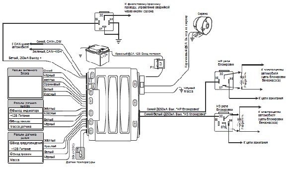 Инструкция к сигнализации Scher Khan (Шерхан): схема подключения, карты монтажа и настройка Инструкция к сигнализации Scher Khan (Шерхан): схема подключения, карты монтажа и настройка