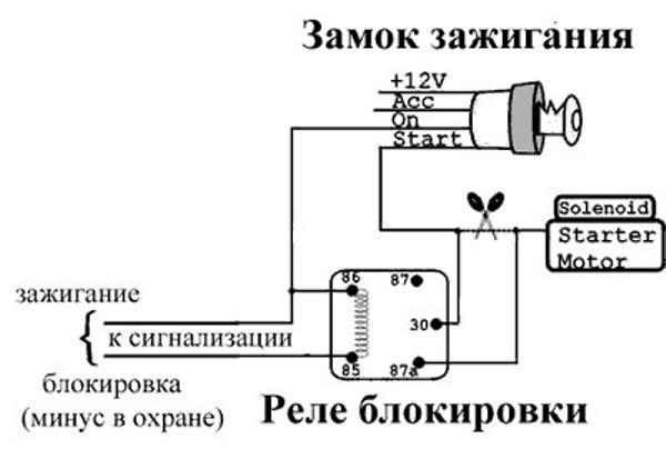 Как сделать секретку на автомобиль от угона своими руками: что это такое, установка противоугонной секретной кнопки на авто с автозапуском, отзывы и видео Как сделать секретку на автомобиль от угона своими руками: что это такое, установка противоугонной секретной кнопки на авто с автозапуском, отзывы и видео