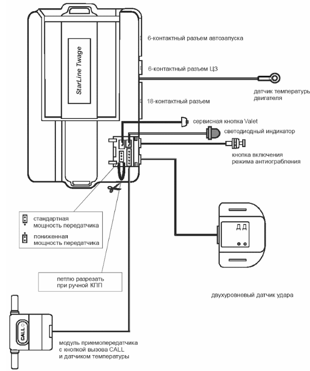 Сигнализация Starline A9: инструкция по эксплуатации, установке и настройке, схема подключения, руководство по программированию брелка с автозапуском и видео Сигнализация Starline A9: инструкция по эксплуатации, установке и настройке, схема подключения, руководство по программированию брелка с автозапуском и видео