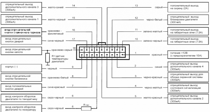 Сигнализация Starline A9: инструкция по эксплуатации, установке и настройке, схема подключения, руководство по программированию брелка с автозапуском и видео Сигнализация Starline A9: инструкция по эксплуатации, установке и настройке, схема подключения, руководство по программированию брелка с автозапуском и видео