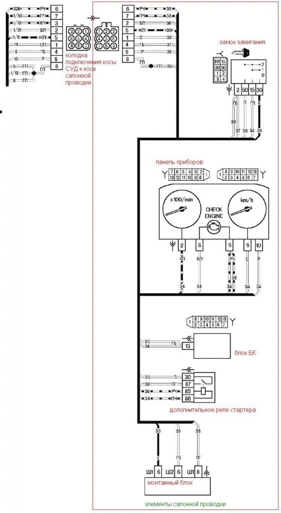 ЭУР Lada Kalina: неисправности и способы устранения, не работает электроусилитель руля, причины