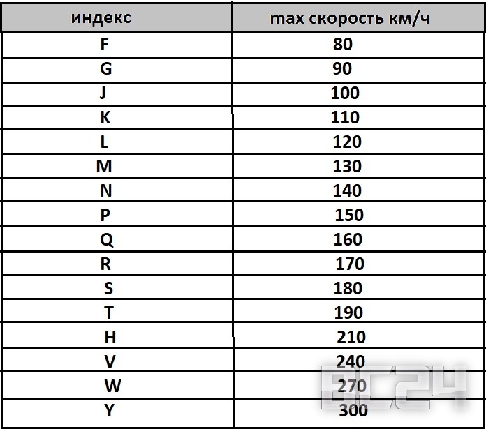 Как выбрать зимние шины Как выбрать зимние шины