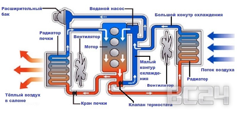 Закипел двигатель - причины закипания, последствия, что делать если мотор автомобиля кипит