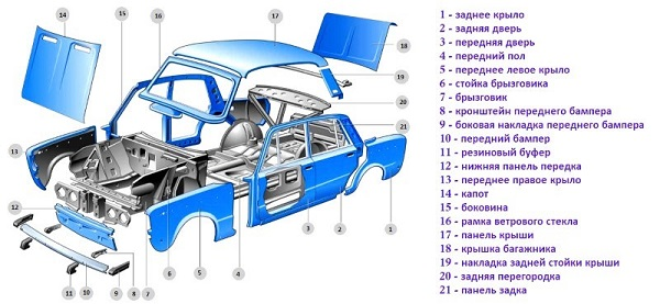Кузовной ремонт ВАЗ 2106 своими руками