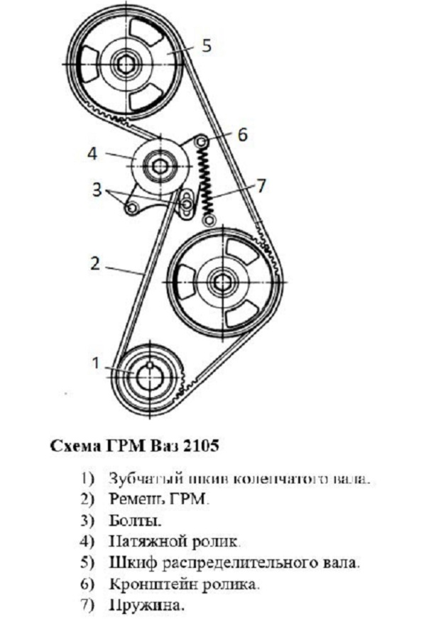 Как самому поменять ремень ГРМ на ВАЗ 2105: подробная инструкция Как самому поменять ремень ГРМ на ВАЗ 2105: подробная инструкция