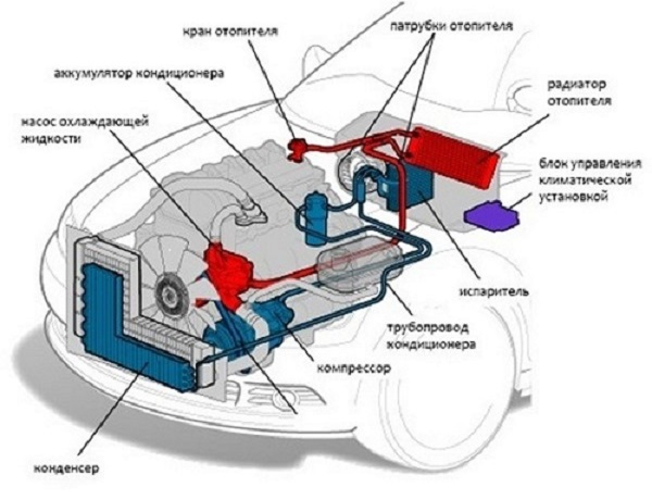 Меняем самостоятельно радиатор печки на Нива Шевроле
