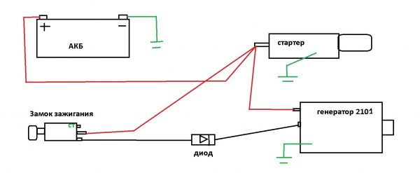 Самостоятельная диагностика неисправностей и ремонт генератора ВАЗ 2101