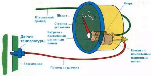 Как самостоятельно проверить и заменить ДТОЖ на ВАЗ 2107