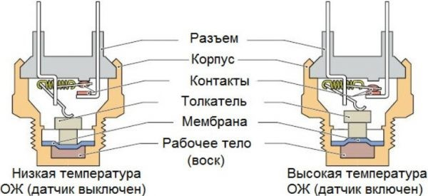 Как самостоятельно проверить и заменить ДТОЖ на ВАЗ 2107