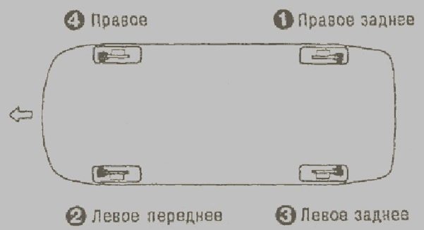 Ремонт тормозов ВАЗ 2109: прокачиваем тормозную систему Ремонт тормозов ВАЗ 2109: прокачиваем тормозную систему