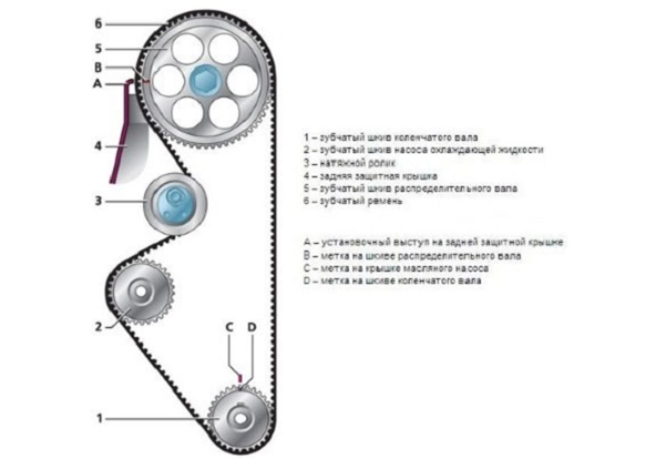 Как самостоятельно заменить ремень ГРМ на Лада Гранта