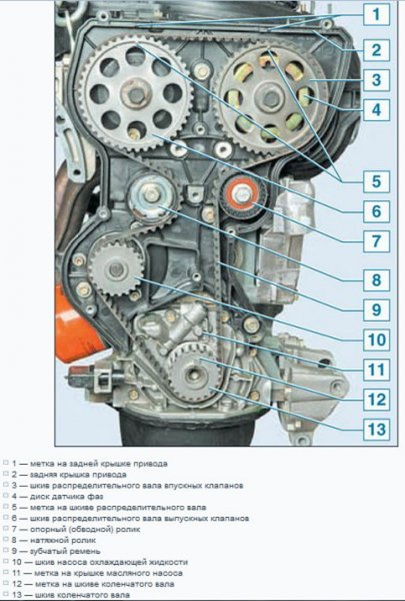 Как самостоятельно заменить ремень ГРМ на Лада Гранта