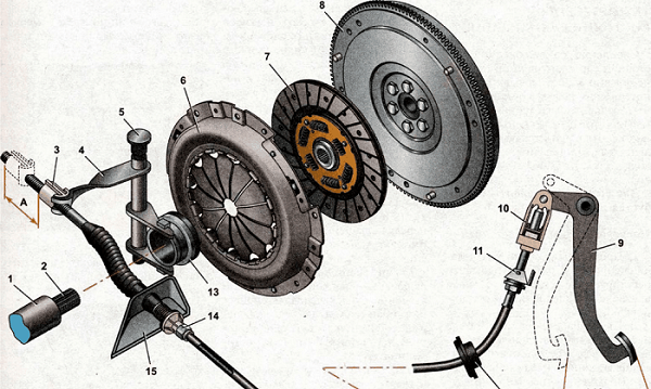 Как самостоятельно отремонтировать сцепление на Лада Калина