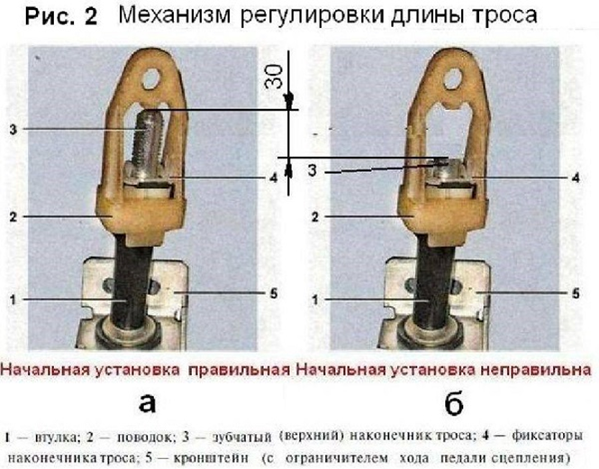 Как самостоятельно отремонтировать сцепление на Лада Калина