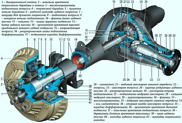 Как поменять подшипник полуоси на Нива Шевроле
