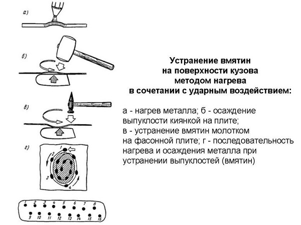 Улучшаем внешний вид ВАЗ 2101 – кузовной ремонт