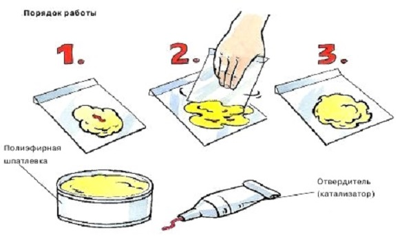 Улучшаем внешний вид ВАЗ 2101 – кузовной ремонт