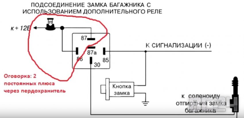 Установка кнопки открывания багажника