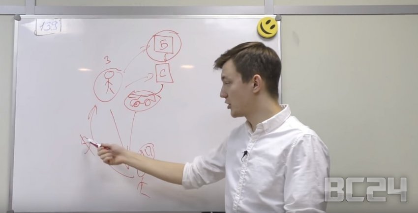 Как проверить автомобиль на кредит