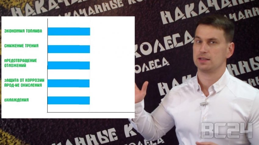 Нужны ли присадки в масло - обзор с видео