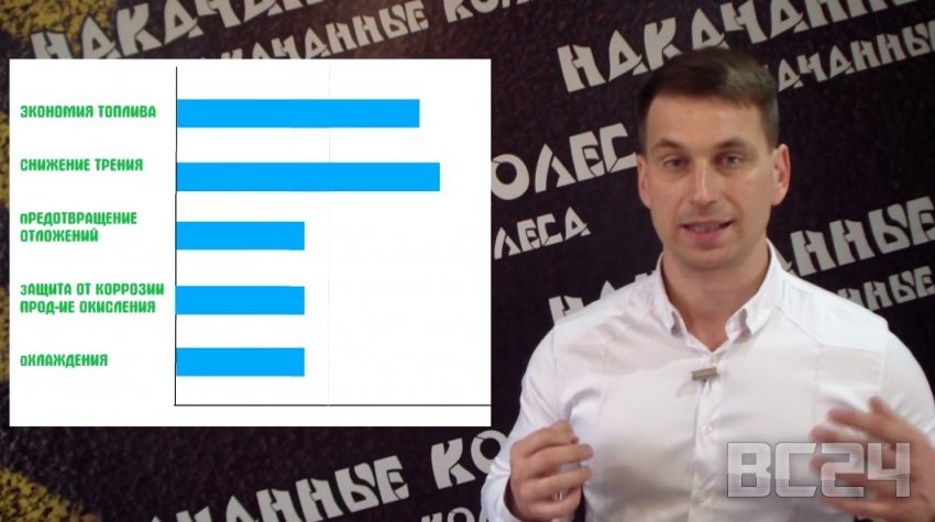 Нужны ли присадки в масло - обзор с видео