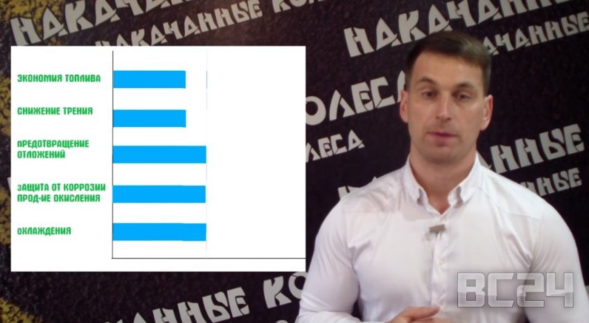 Нужны ли присадки в масло - обзор с видео