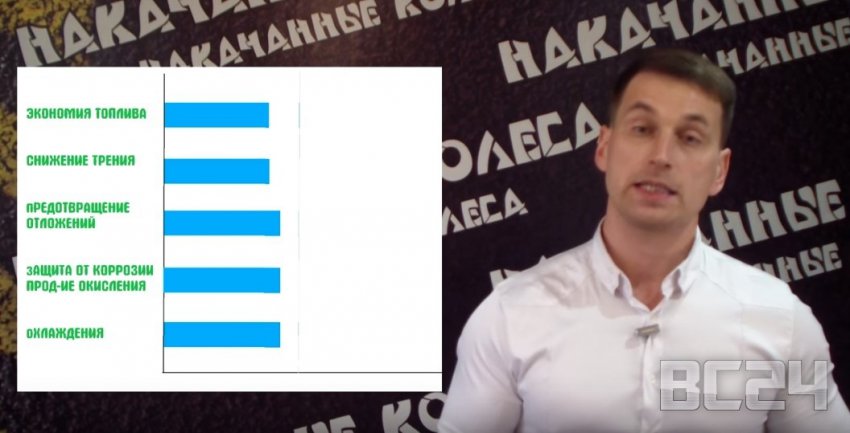Нужны ли присадки в масло - обзор с видео
