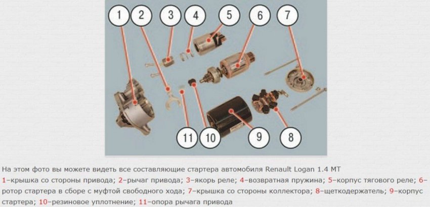 Самостоятельный ремонт стартера на автомобиле Renault Logan